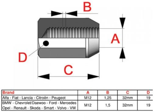 Dichte conische wielmoeren